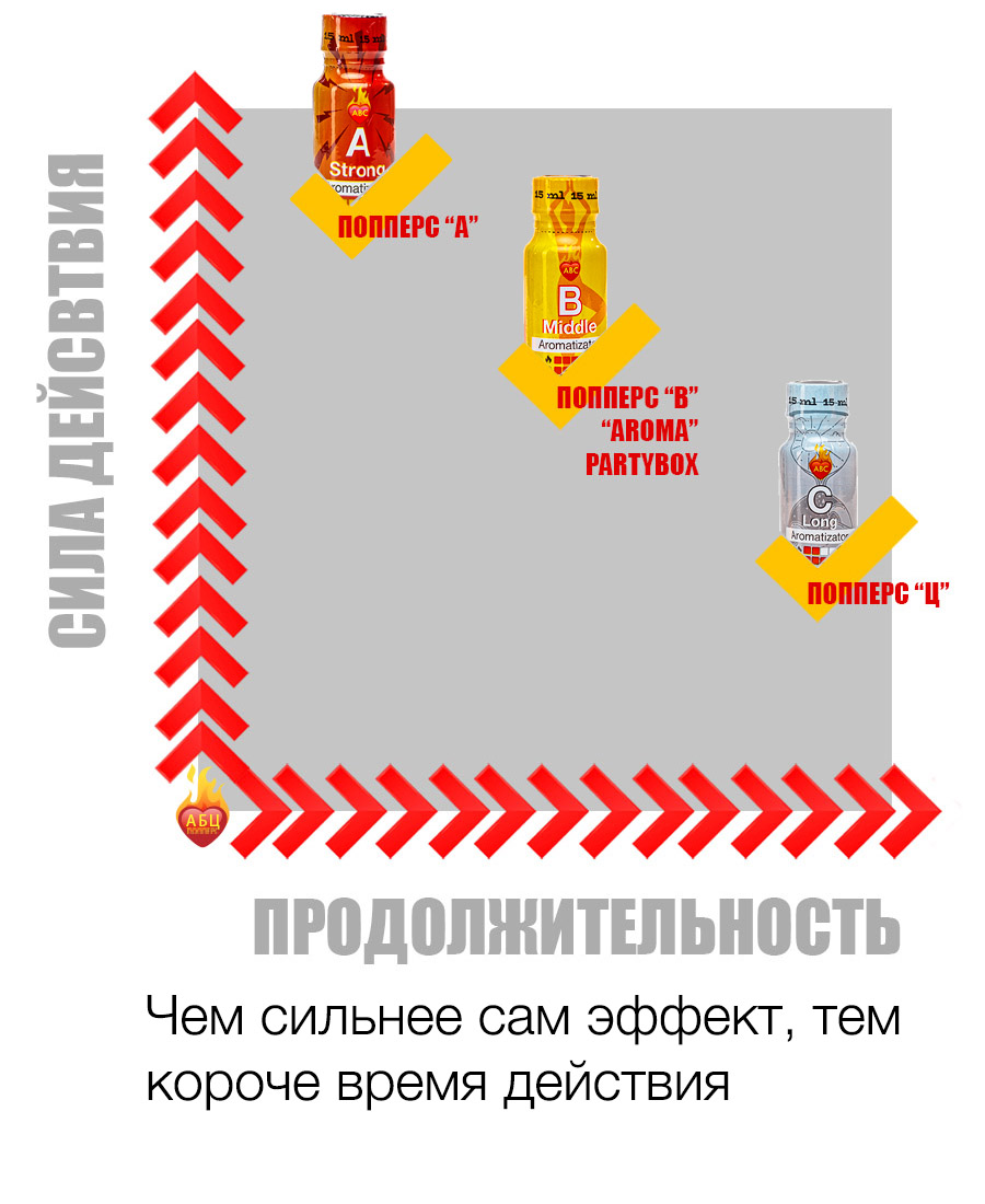 Действие и эффект попперс {=this.Name} в Ярославле Действие и эффект попперс {=this.Name} в Ярославле
